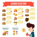 Calories in fast food infographics Royalty Free Stock Photo