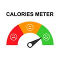 Calories healthy diet icon, nutrition food low sign, kcal zero web vector illustration Royalty Free Stock Photo