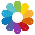 Camomile infographic template colourful petals 10 positions Royalty Free Stock Photo