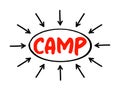 CAMP Cyclic Adenosine MonoPhosphate - second messenger important in many biological processes, acronym text with arrows