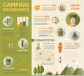 Camping - poster, brochure cover template