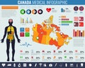 Canada Medical Infographic. Infographic set with charts and other elements. Vector Royalty Free Stock Photo