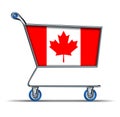 Canada trade market surplus deficit shopping cart