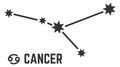 Cancer astrological sign. Star symbol. Sky constellation Royalty Free Stock Photo