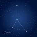 Cancer constellation zodiac