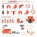 Cancer healthcare and medical