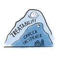 Cancer incidence and big treatability