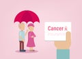 Cancer insurance concept