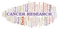 Cancer Research word cloud