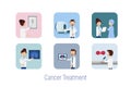 Cancer treatment avatars