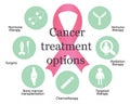Cancer treatment options Royalty Free Stock Photo