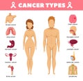 Cancer Types Flat Icons Royalty Free Stock Photo