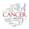 Cancer Word Cloud Concept