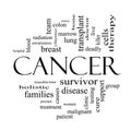 Cancer Word Cloud Concept in Black and White