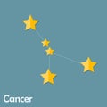 Cancer Zodiac Sign of the Beautiful Bright Stars Royalty Free Stock Photo