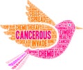 Cancerous Word Cloud