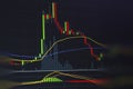 Candle chart for capital gain in financial business