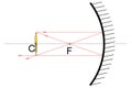 A candle standing in the center of the optical axis and its image by a hollow mirror