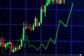 Candle stick graph chart with indicator showing bullish point or Royalty Free Stock Photo