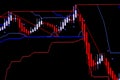 Candle stick graph chart with indicator showing bullish point or