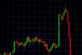 Candle stick graph chart with indicator showing bullish point or