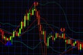 Candle stick graph chart with indicator showing bullish point or bearish point, up trend or down trend of price of stock market or