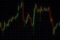 Candle stick graph chart with indicator showing bullish point or