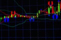 Candle stick graph chart with indicator showing bullish point or bearish point, up trend or down trend of price of stock market or Royalty Free Stock Photo