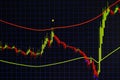 Candle stick graph chart with indicator showing bullish point or bearish point, up trend or down trend of price of stock market or Royalty Free Stock Photo