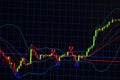 Candle stick graph chart with indicator showing bullish point or bearish point, up trend or down trend of price of stock market or Royalty Free Stock Photo