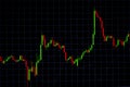 Candle stick graph chart with indicator showing bullish point or bearish point, up trend or down trend of price of stock market or Royalty Free Stock Photo