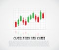 Candlestick bars chart