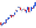 Candlestick Chart