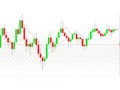 Candlestick chart isolated on white background Royalty Free Stock Photo