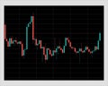 Candlestick chart of rising and falling stock prices in a black window on a light background, vector image Royalty Free Stock Photo