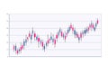 Candlestick chart. stock and line charts. colored financial graph