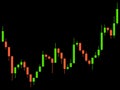 Candlestick chart of trading on the stock exchange. Trading cryptocurrency, stocks and bonds. Candlestick patterns in