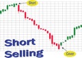 Short Selling