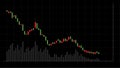 Candlestick downtrend stock price graph vector, financial analysing tool