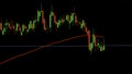 Candlestick graph technical