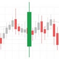 Candlestick signifies a price increase while red indicates a Royalty Free Stock Photo