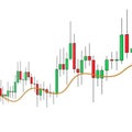 Candlestick stock chart with moving average isolated on white background Royalty Free Stock Photo