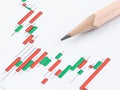 Candlestick stock chart with pencil