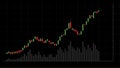 Candlestick stock price graph vector, financial analysing tool