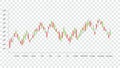 Candlestick strategy indicator with bullish and bearish engulfing pattern. Royalty Free Stock Photo