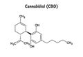 Cannabidiol structural formula of molecular structure