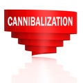 Cannibalization word with red curve banner Royalty Free Stock Photo
