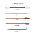 Cannon Loading Tools