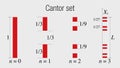 CANTOR SET. Fractal geometry exercise in red and black color on white background. Vector image