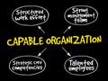 Capable organization mind map